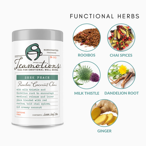 RENEW Self-Care Bundle